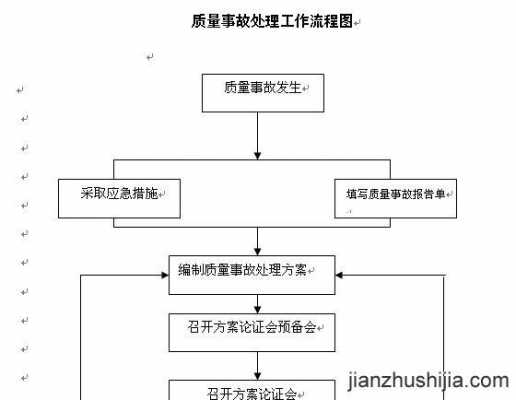 保险纠纷诉讼流程（保险 纠纷）-第3张图片-祥安律法网