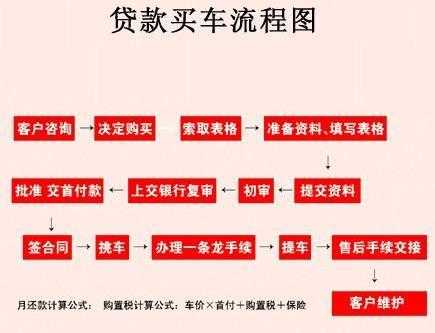 分期买车贷款流程（分期买车贷款流程详解）-第3张图片-祥安律法网