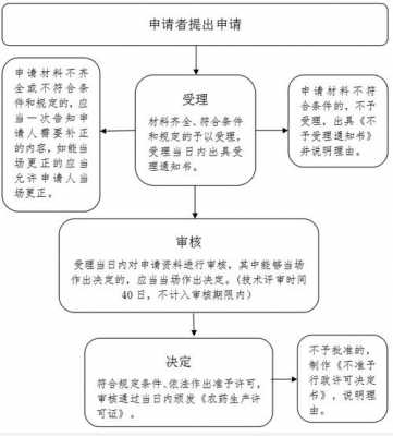 生产补发材料流程（生产补发材料流程怎么写）-第1张图片-祥安律法网