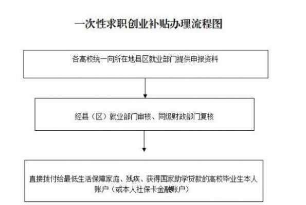 生产补发材料流程（生产补发材料流程怎么写）-第3张图片-祥安律法网