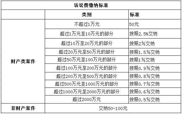 起诉解除购房合同流程（起诉解除购房合同诉讼费多少钱）-第1张图片-祥安律法网