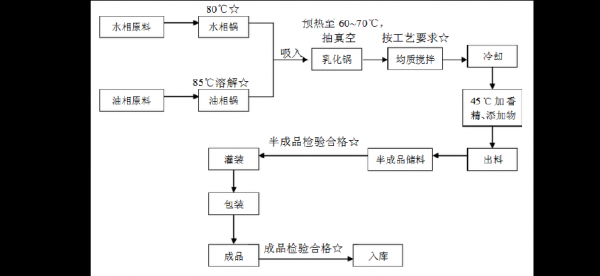 化妆品公司工作流程（化妆品公司工作流程及内容）-第3张图片-祥安律法网