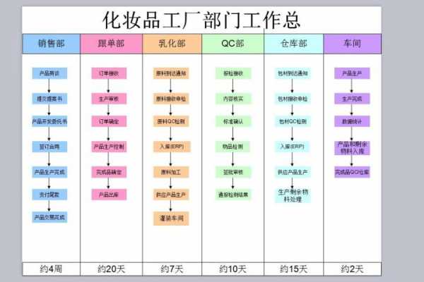 化妆品公司工作流程（化妆品公司工作流程及内容）-第2张图片-祥安律法网