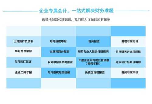 小规模代理记账流程（小规模纳税代理记账）-第3张图片-祥安律法网