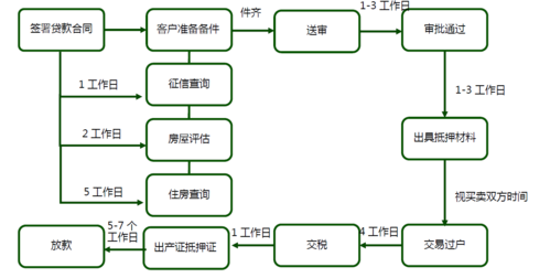 混合贷款买房流程（混合贷款购房流程图）-第2张图片-祥安律法网