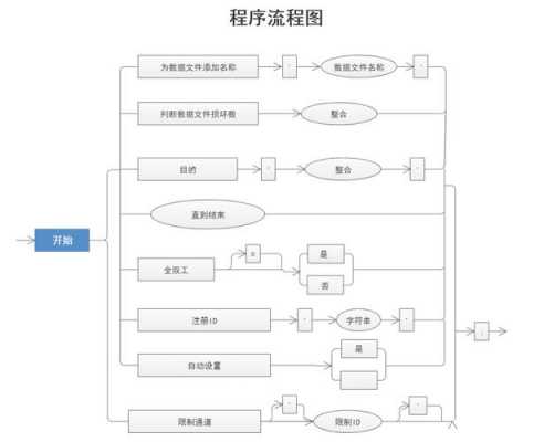 程序流程阅读（程序流程图介绍）-第2张图片-祥安律法网