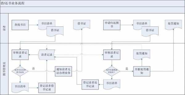 程序流程阅读（程序流程图介绍）-第3张图片-祥安律法网