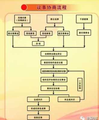 民理事会流程（理事会需要民政部门批准吗）-第1张图片-祥安律法网