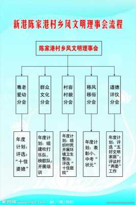 民理事会流程（理事会需要民政部门批准吗）-第2张图片-祥安律法网