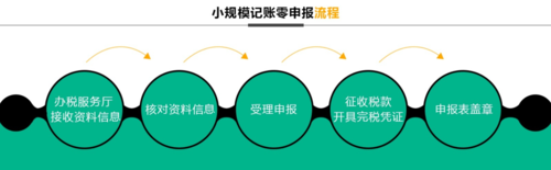 厦门国税零申报流程（厦门国税网站）-第1张图片-祥安律法网