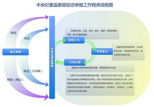 纪委举报通奸流程（纪检处理举报的流程）-第1张图片-祥安律法网