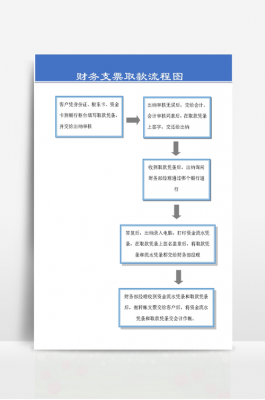 支票提工资的流程（支票取工资）-第1张图片-祥安律法网