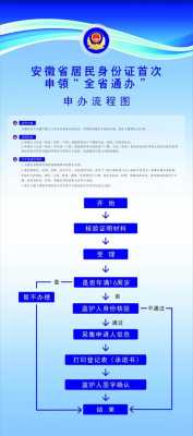 未成年办理身份证流程（未成年办理身份证流程图）-第1张图片-祥安律法网