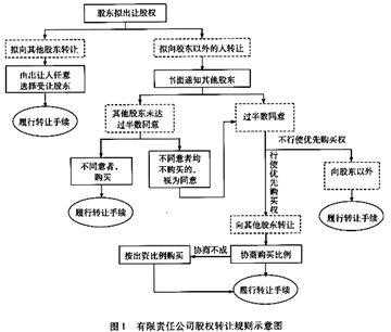 股东股份转让流程（股东向股东转让股权怎么转让）-第2张图片-祥安律法网