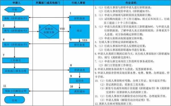 项目部人员离职流程（项目部辞职流程）-第2张图片-祥安律法网