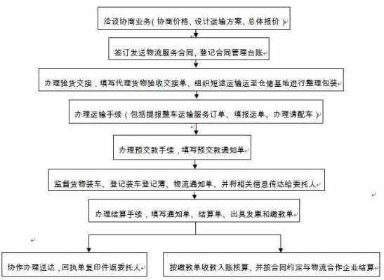 承包快递点流程（承包快递网点需要注意什么）-第3张图片-祥安律法网