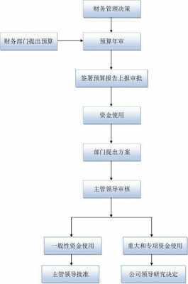 一个公司财务工作流程（公司财务运作流程）-第1张图片-祥安律法网