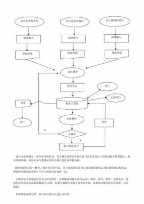 一个公司财务工作流程（公司财务运作流程）-第2张图片-祥安律法网