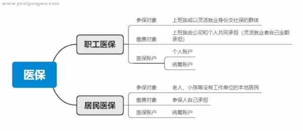 癌症医保报销流程北京（北京特病癌症住院报销）-第3张图片-祥安律法网