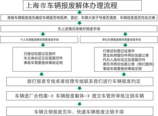 车辆报废管理流程（车辆报废操作流程）-第1张图片-祥安律法网