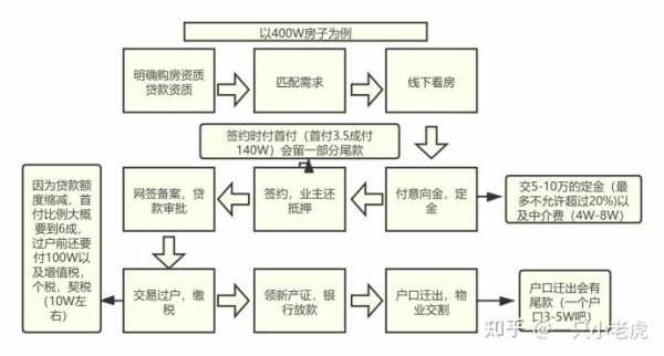 上海二手房购房流程图（上海二手房购买流程及注意事项）-第1张图片-祥安律法网