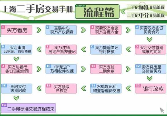 上海二手房购房流程图（上海二手房购买流程及注意事项）-第3张图片-祥安律法网