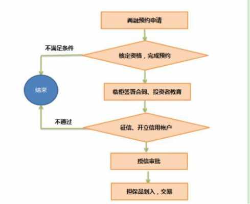 证券账号注册流程（证券账号注册流程图）-第2张图片-祥安律法网