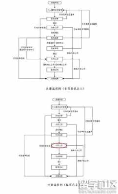 证券账号注册流程（证券账号注册流程图）-第1张图片-祥安律法网