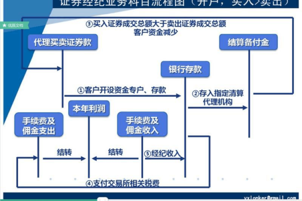 证券账号注册流程（证券账号注册流程图）-第3张图片-祥安律法网