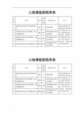 成都高新土地流程（成都高新区土地使用税税额标准）-第1张图片-祥安律法网