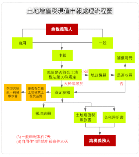 成都高新土地流程（成都高新区土地使用税税额标准）-第3张图片-祥安律法网