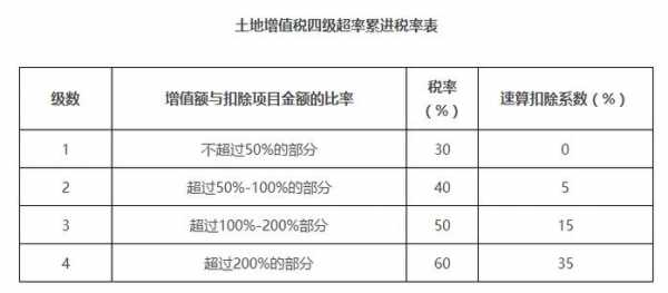 成都高新土地流程（成都高新区土地使用税税额标准）-第2张图片-祥安律法网