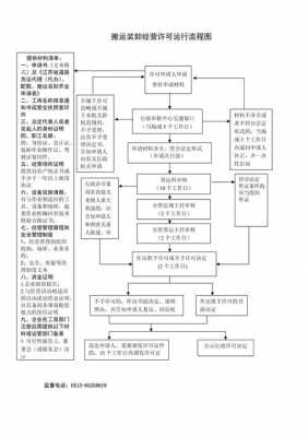 装卸搬运流程（装卸搬运流程图片）-第2张图片-祥安律法网