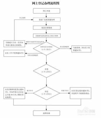 删除股东流程（删除股东流程和资料怎么办）-第1张图片-祥安律法网