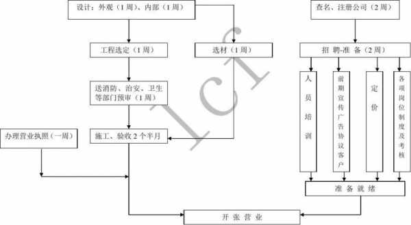 企业开业设立流程（公司开业成立的基本程序）-第1张图片-祥安律法网