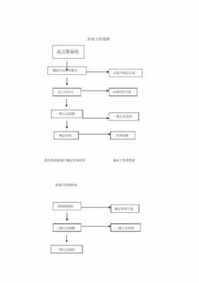 企业开业设立流程（公司开业成立的基本程序）-第2张图片-祥安律法网