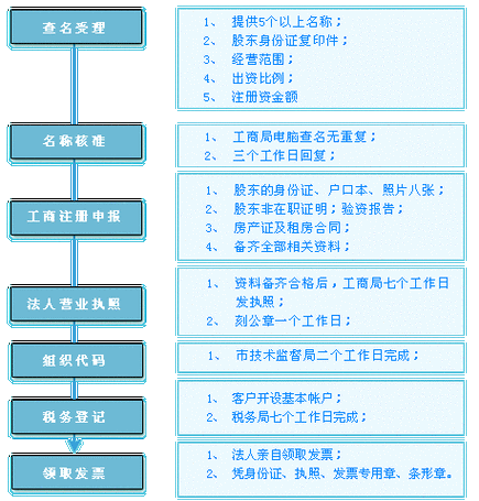 总公司注册分公司流程（总公司怎么注册分公司）-第2张图片-祥安律法网