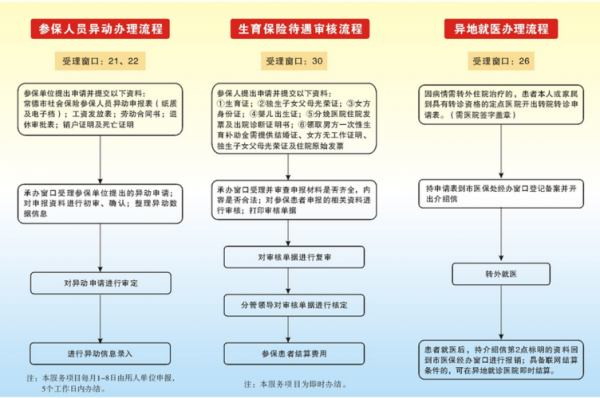 个人办理职工医保流程（个人如何办理职工医保卡）-第3张图片-祥安律法网