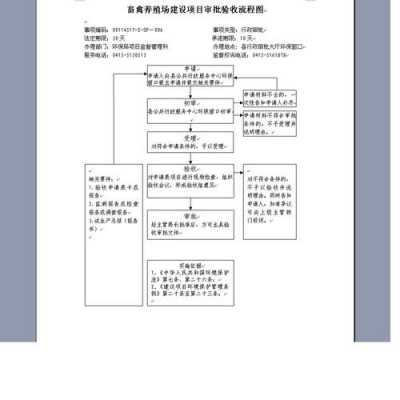 网上申请砍树流程（怎么写砍树申请）-第1张图片-祥安律法网