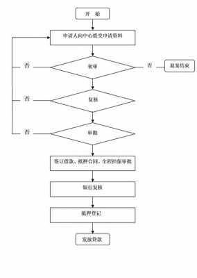 公积金激活流程（公积金激活流程视频）-第2张图片-祥安律法网