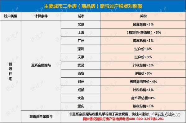 深圳房屋赠与流程（深圳房产赠与新规2021）-第3张图片-祥安律法网