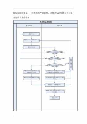 工程签证单标准流程（工程签证单标准流程图片）-第1张图片-祥安律法网