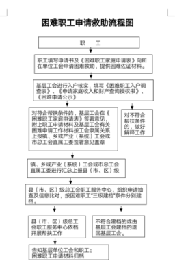 工会户销户流程（工会销户申请书怎么写）-第1张图片-祥安律法网