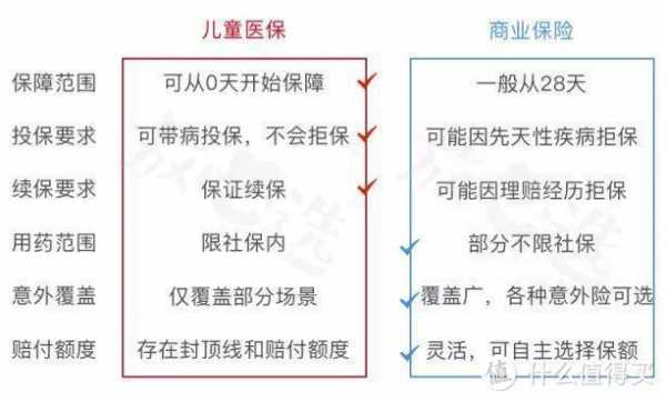 儿童统筹报销流程（儿童统筹保险）-第1张图片-祥安律法网