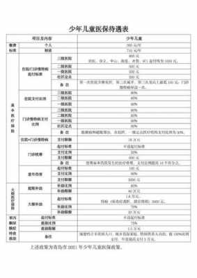 儿童统筹报销流程（儿童统筹保险）-第2张图片-祥安律法网