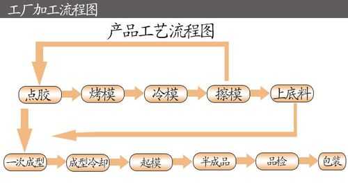 小型加工厂流程（小型加工厂都需要什么手续）-第1张图片-祥安律法网