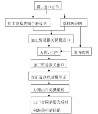 小型加工厂流程（小型加工厂都需要什么手续）-第2张图片-祥安律法网