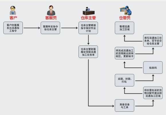 小型加工厂流程（小型加工厂都需要什么手续）-第3张图片-祥安律法网