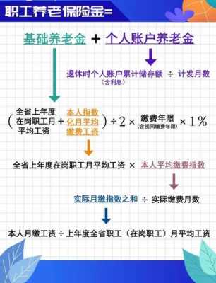 退休工资的流程（退休工资的流程是什么）-第3张图片-祥安律法网