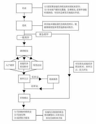 免税流程（新能源车办免税流程）-第2张图片-祥安律法网